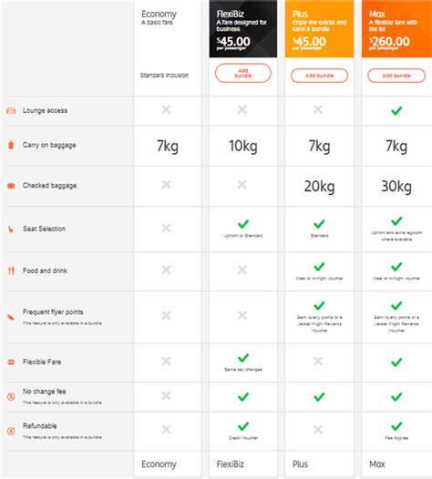 jetstar additional baggage cost.